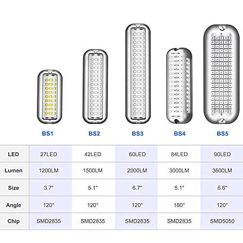 BASIKER BS1 Marine LED Boat Light (2x1200LM 27LED), 10-36V, 316 Stainless Steel, IP68, Air or Underwater, Surface Mount Designed for Cruise Ships, Yachts, Boats, Sailboat, Pontoon, Transom (Blue) - Image 2