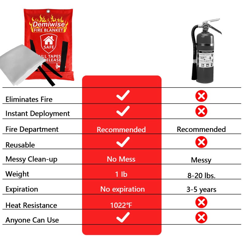 Demiwise Fire Blankets for Home and Kitchen,8-Pack 40"x40" Emergency Fire Safety Blankets for People House Car Office Warehouse Emergency Survival Safety - Image 3