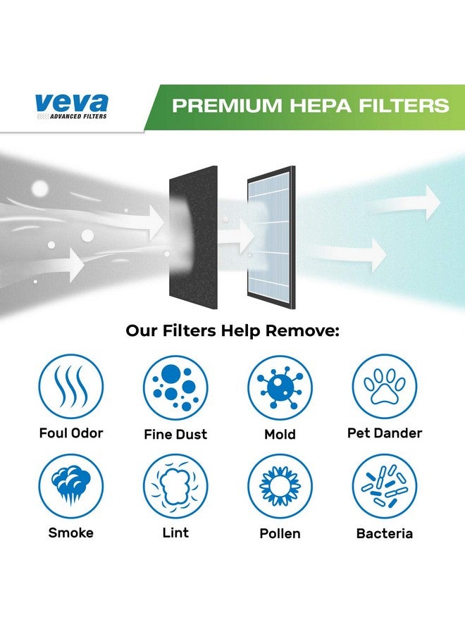 VEVA VEVA HEPA Filters Compatible with Coway Airmega AP-1512HH - 2 Pack HEPA Air Purifier Filters with 8 Charcoal Pre-Filters compatible with Coway Airmega 200M Air Purifier  - Image 4