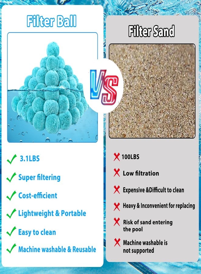 MJZ Pool Filter Balls for Sand Filter, 3.1 Lbs Reusable Sand Filter Balls for Swimming Pools, Efficient Eco-Friendly Polysphere Pool Filtration Balls, Pool Filter Balls Media for Sand Pump(Cyan) - Image 3