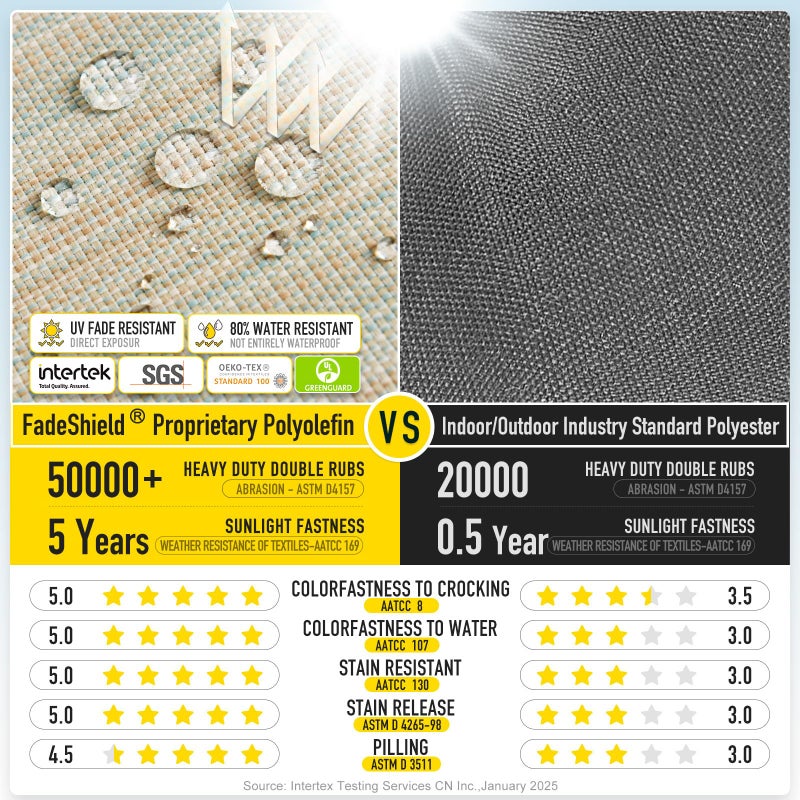 SUNROX LokGrip Non Slip Tufted Memory Foam Bench Cushion, FadeShield Water Resistant Durable Thicken Outdoor/Indoor Bench Seat Pads 36x14x4 inch, Seaside Breeze - Image 4