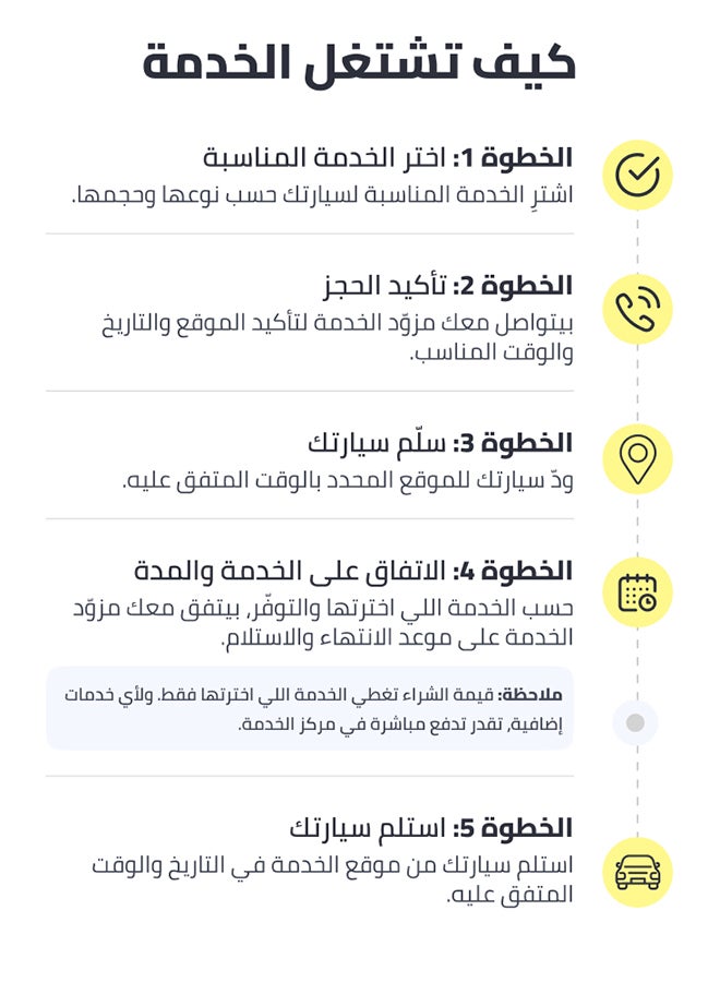 باقة أرمر أون اللامحدودة | سيارات كبيرة | حماية PPF لامعة للهيكل بالكامل | ضمان 10 سنوات | عازل حراري TESR 79% | طلاء سيراميك - Image 4