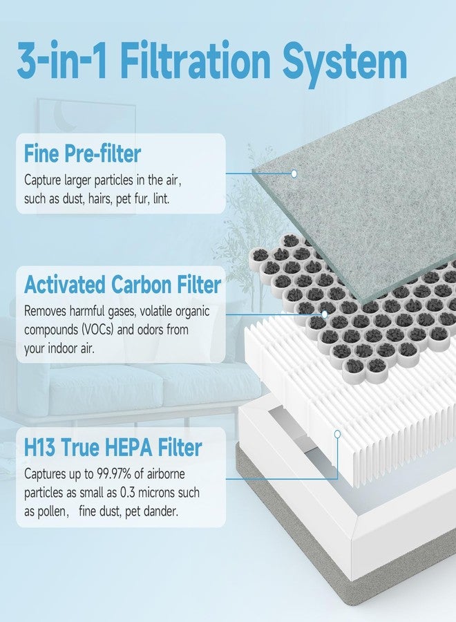 Harebery 2 Pack Replacement Filters, Compatible with OION 4-IN-1 Air Cleaner Purifier APW-4000 and APB-5000 - Image 3