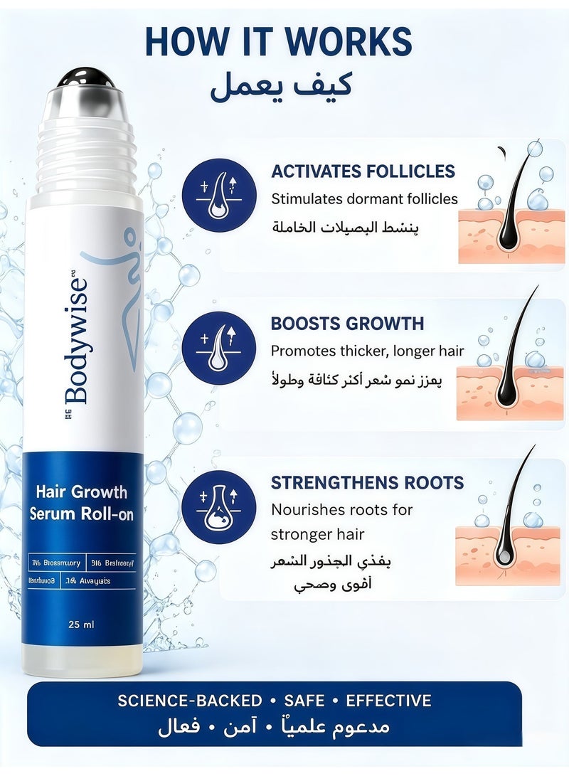 Bodywise 3% Redensyl & Rosemary Hair Growth Serum (Roll On) | Pack of 1 | 2% Anagain | Thicker & Stronger Hair | Prevents Hairfall & Stimulates Hair Follicles | For All Hair Types | 25 ml - Image 3