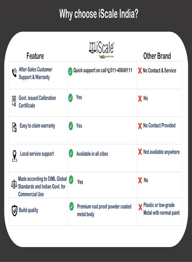 آي سكيل ميزان طاولة رقمي iScale i-03 سعة 30 كجم × 1 جم مع شاشة عرض مزدوجة حمراء أمامية وخلفية، وعاء صغير من الفولاذ المقاوم للصدأ، 7 × 9 بوصة (أبيض مائل للبيج) - Image 3