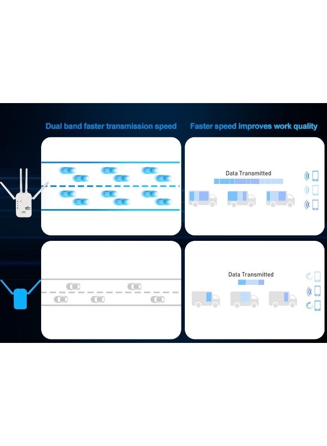 1200Mbps WiFi Range Extender AC WiFi Extender WiFi Booster WiFi Repeater with 4 External Antennas, WiFi Signal Amplifier Dual Band 2.4G and 5G - Image 4