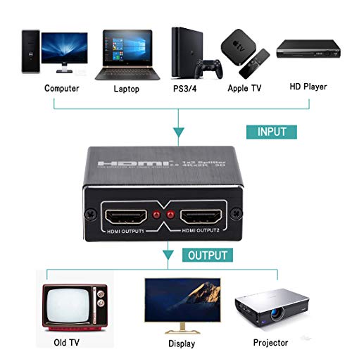 Wonlyus HDMI Splitter 1 in 2 Out, HDMI Splitter 1 to 2 Amplifier for Full HD HDMI 2.0 1080P/ 3D/ 4K for Xbox PS4 PS3 Fire Stick Roku Blu-Ray Player Apple TV HDTV - Image 2