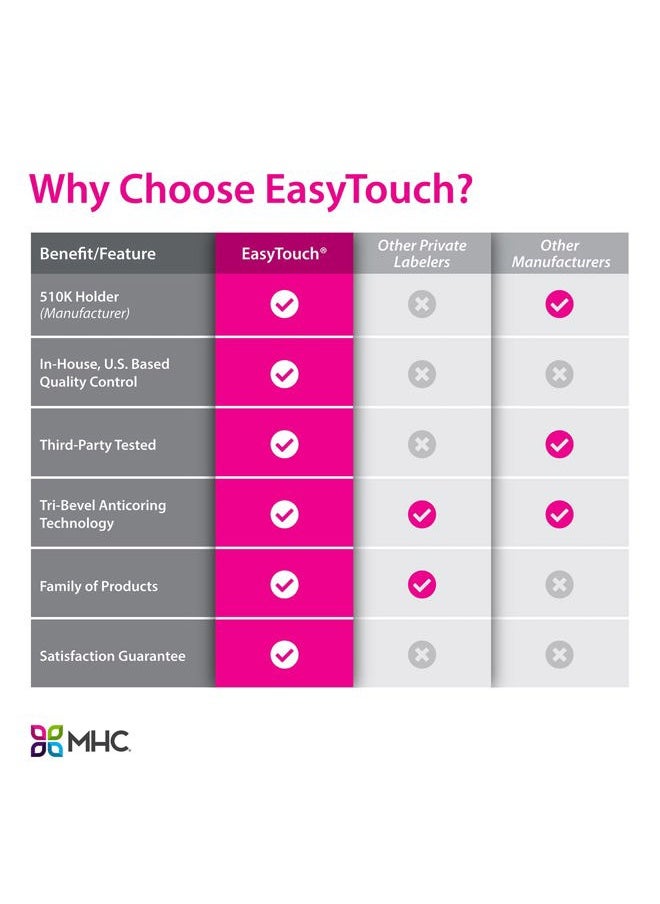 Easy Touch - EasyTouch® U-100-31G 0.3cc/mL, 5/16" 8mm (Box of 100) - Image 1