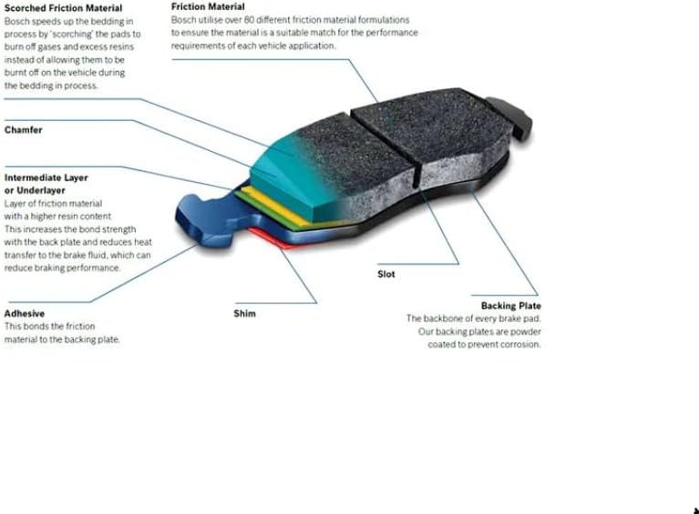 BOSCH مجموعة وسادات فرامل سيراميك زرقاء BE924H مع المعدات - متوافقة مع بعض سيارات هيونداي أزيرا، إلنترا، سوناتا، تيبورون، توكسون؛ كيا أمانتي، ماغنتيس، أوبتيما، سول، سبورتاج؛ أمامي - Image 2