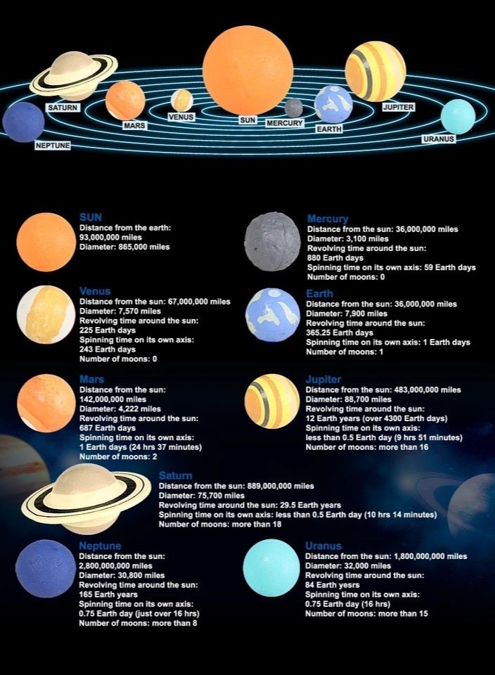 Nine Planets Model, Solar System Planet, Figure Playsets Collection Educational Toy for Astronomy Enthusiast, Fit for Toddlers and Kids  - Image 5