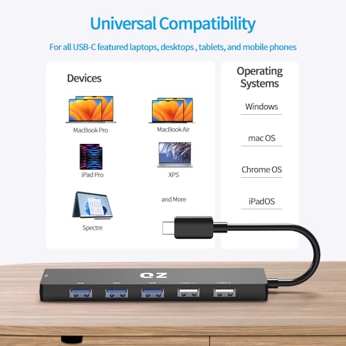 QZ [USB 3.2 10 Gbps, 6 Ports] QZ USB Hub 3.2 for Next Gen Office Work Stations, USB Type C to Type C Hub, USB-A + USB-C + USB 2.0, Type C Hub, USB C Hub for PC, Laptop and Phones - Image 5