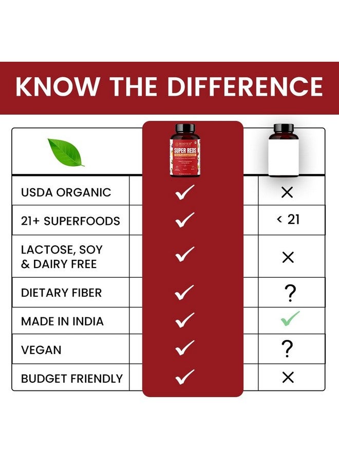 Rooted Active's Super Red Tablets for Men & Women | Comprehensive Daily Supplement with 21+ Nutritious Fruits & Berries | Daily Fruits Supplement | Supports Heart Health, Energy, Immunity (60 Tablets) - Image 4
