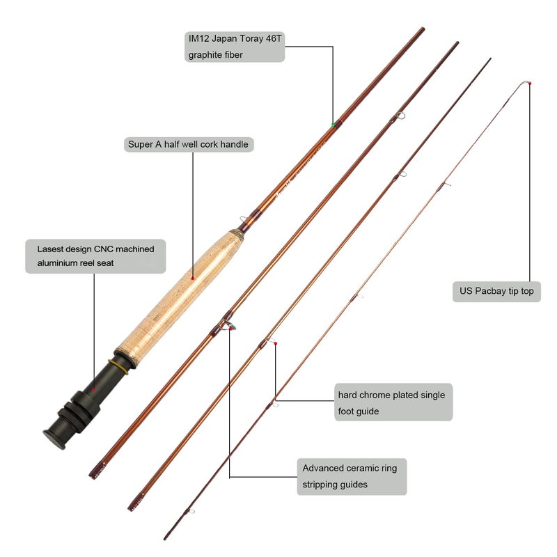 EUPHENG Aventik Extreme Fly Fishing Combo Kit 0/1/2/3/4/5/6 Weight Starter Fly Fishing Rod and Reel Kit Outfit with One Travel Case(9'0'' LW5/6 Fly Rod Kit) - Image 2