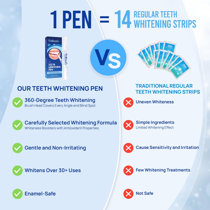 VieBeauti قلم تبييض الأسنان VieBeauti (3 قطع)، أكثر من 30 استخدامًا، فعال، غير مؤلم، لا يسبب الحساسية، مناسب للسفر، سهل الاستخدام، ابتسامة بيضاء جميلة، بنكهة النعناع - Image 3