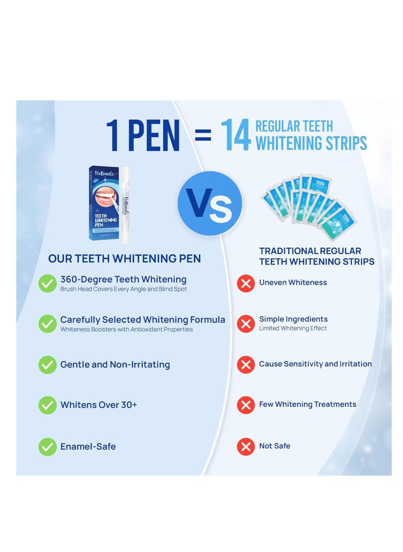 VieBeauti - VieBeauti Teeth Whitening Pen (3 Pcs), 30+ Uses, Effective, Painless, No Sensitivity, Travel-Friendly, Easy to Use, Beautiful White Smile, Mint Flavor - Image 1