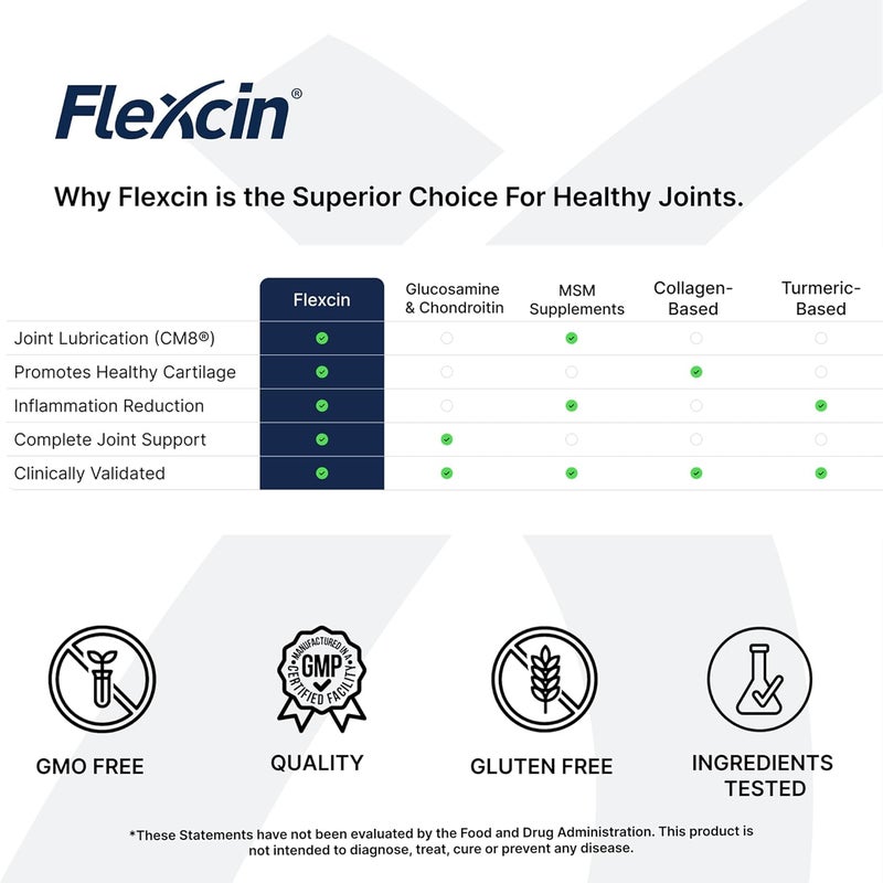 Flexcin Joint Health  Mobility Formula with CM83 Pack 270 Capsules - Image 5