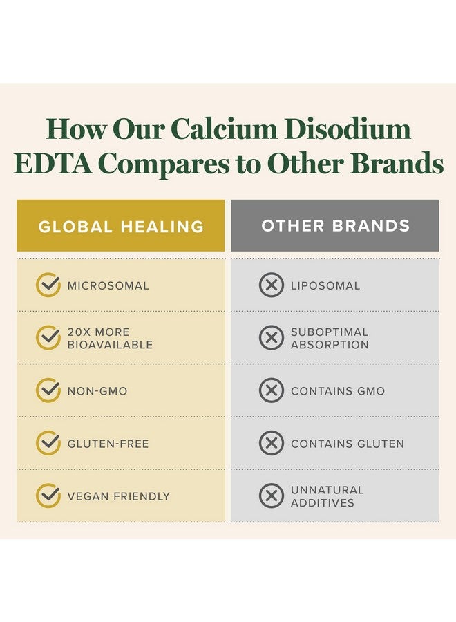 global healing center Global Healing Calcium Disodium E - D - T - A - 2 Fl Oz - Image 4