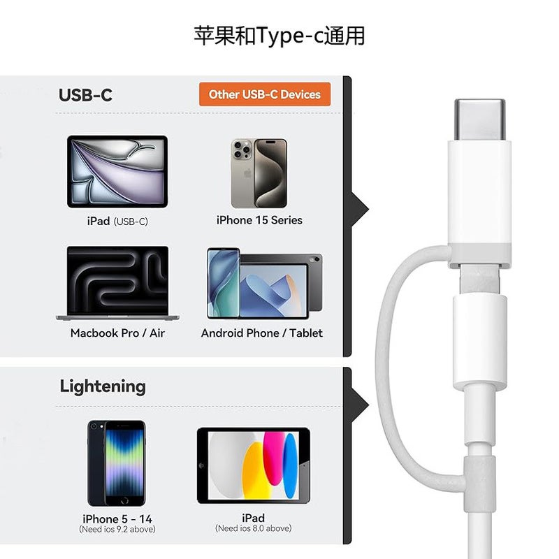 Type-C Card Reader for iPhone Android, SD/TF/USB Adapter - Image 4