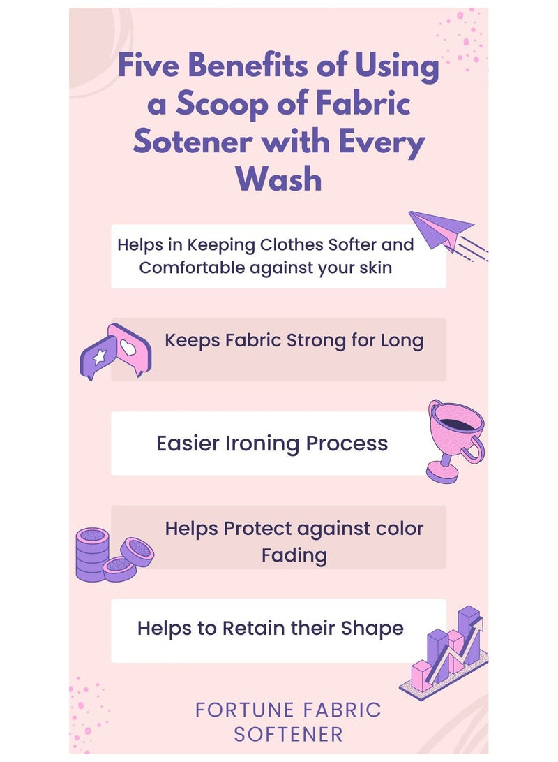 Fortune Fabric Softener 2 Litre + 2 Litre (Aqua & Rose) 4 Litre Combo - Image 5