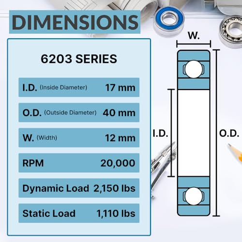 PGN Bearings PGN (2 Pack) 6203-2RS Bearing - Lubricated Chrome Steel Sealed Ball Bearing - 17x40x12mm Bearings with Rubber Seal & High RPM Support - Image 3