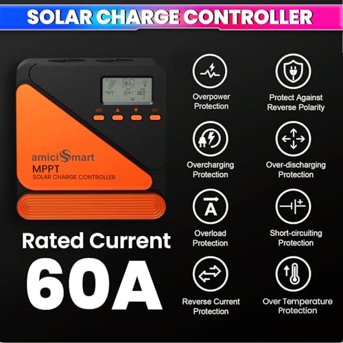 amiciSmart True MPPT Solar Charge Controller, 98% Efficiency Lithium Battery Regulator with 5V/3A USB Port, Max 1560W, 12V/24V (60A) - Image 4