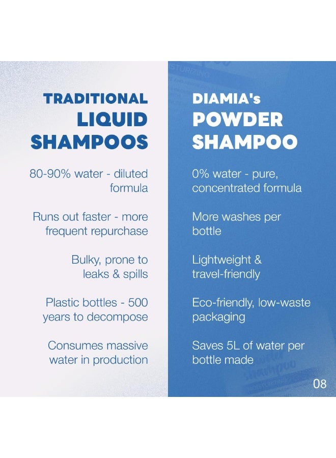 DIAMIA Moisturizing Shampoo Powder 50g | Travel-Friendly | Powder-to-Foam | Hydrating & Nourishing Hair Cleanser | With Coconut, Jojoba & Baobab Oils | Anti-Frizz | Sulphate & Paraben-Free Shampoo - Image 5