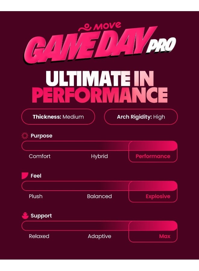 move Game Day Pro- Ultimate Performance Sports Insoles For Basketball, Volleyball, Football, Tennis, Athletics, Baseball, Running, And Active Lifestyle. Extra Shock Absorption (M 11-11.5/Wm 12.5-13) - Image 4