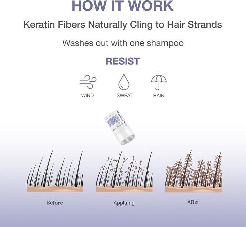 BosleyMD Strength Hair Thickening Fibers - Image 4