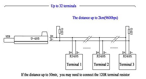 Usangreen USB-RS485-WE-1800-BT (Transparent USB RS485 4-Wire End) - Image 3