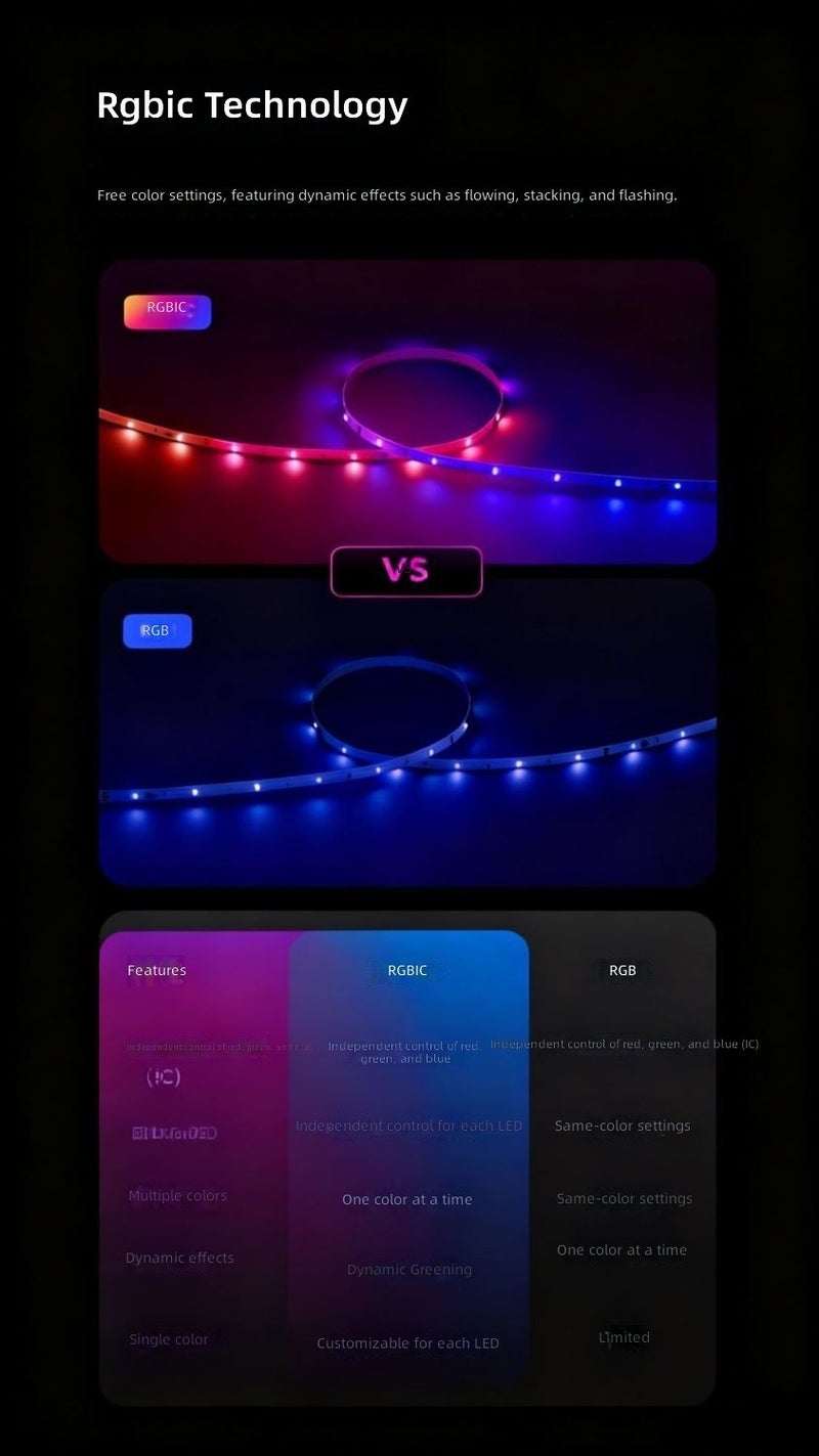 يلايت شريط إضاءة LED ذكي من Yeelight بتقنية RGBIC، 6 متر/12 متر، متزامن مع الموسيقى، تحكم بالتطبيق، ألوان متعددة للأجواء، لغرف الألعاب وغرفة المعيشة والممر - Image 5