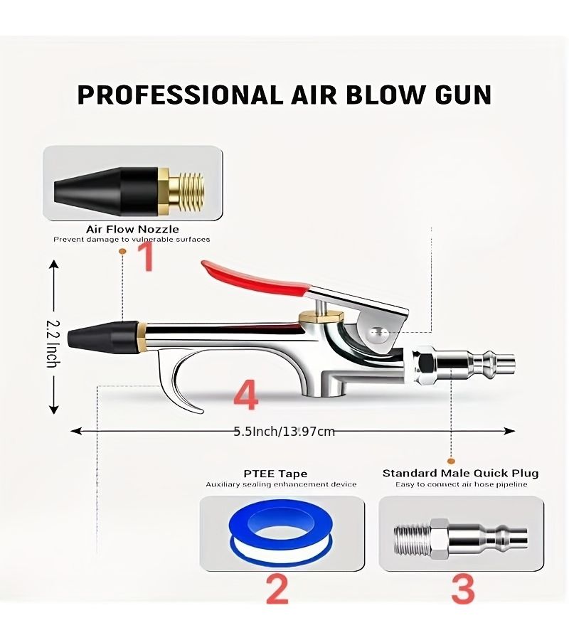 Jungong 4pcs Air Blow Gun Set With Dual Nozzle Rubber Tip And 1/4 Quick Plug - Image 2