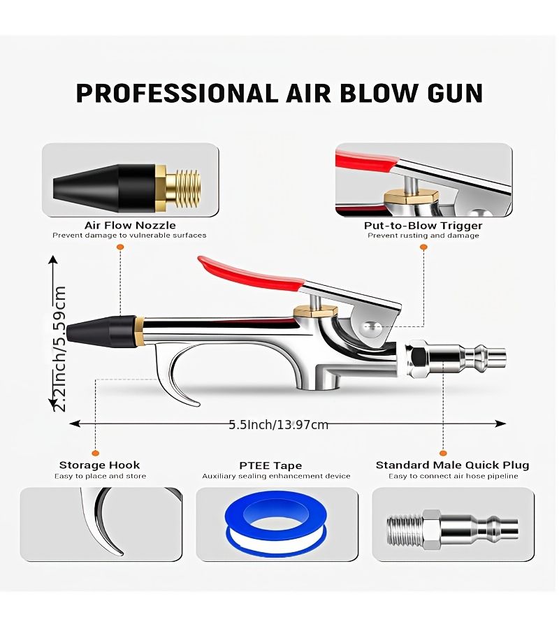 Jungong 4pcs Air Blow Gun Set With Dual Nozzle Rubber Tip And 1/4 Quick Plug - Image 5