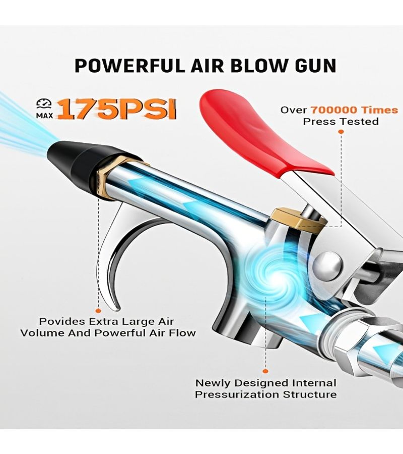 Jungong 4pcs Air Blow Gun Set With Dual Nozzle Rubber Tip And 1/4 Quick Plug - Image 3