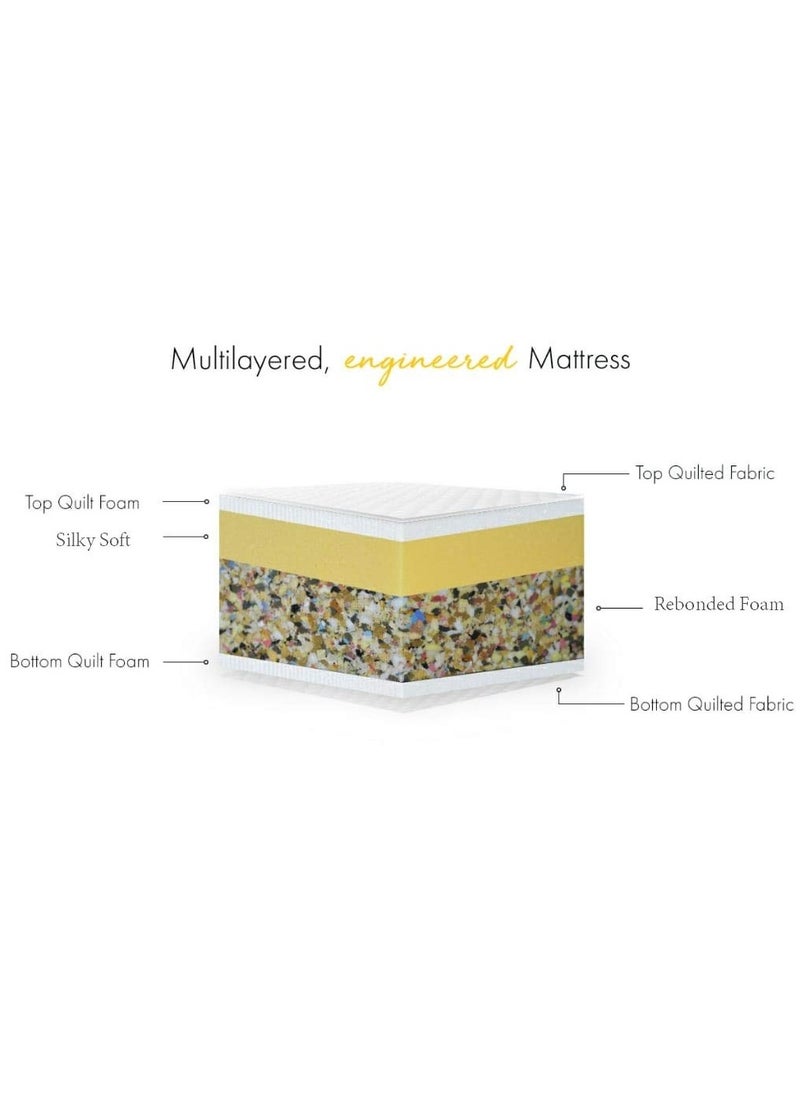 AL WADI FURNITURE - King Size Medicated Mattress, Comfort Back Support, Reversible Use Option, Polyester Fabric, 180W x 210L x 20H cm - White - Image 1
