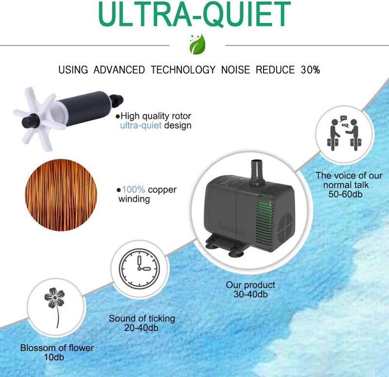 Knifel Submersible Pump 880GPH (3500L/H 60W) Ultra Quiet with Over Heating Protection 10.2ft High Lift for Fountains, Hydroponics, Ponds, Aquariums & More… - Image 3