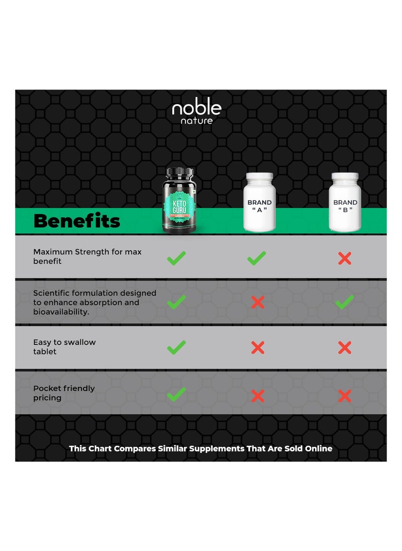 noble nature - Keto Guru, Improves Gut Health, Wieght Management, Enhances Metabolism - 120 Veg Capsules - Image 1