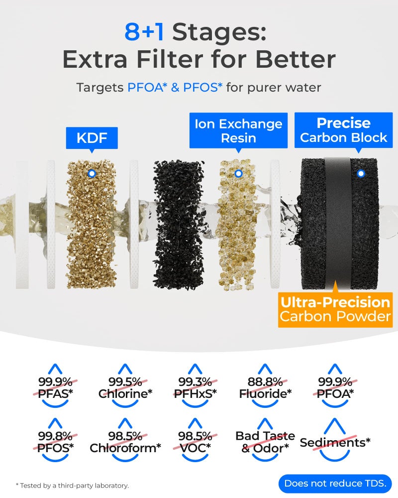 Waterdrop TSB-10-PF Under Sink Water Filter, ð‘ðžðð®ðœðžð¬ ðŸ–ðŸŽ+ ðˆð¦ð©ð®ð«ð¢ð­ð¢ðžð¬-PFAS, Chlorine, Chloramine, Fluoride, Taste&Odor, 9 Layer Under Sink Water Filtration System,with A Extra Faucet - Image 3