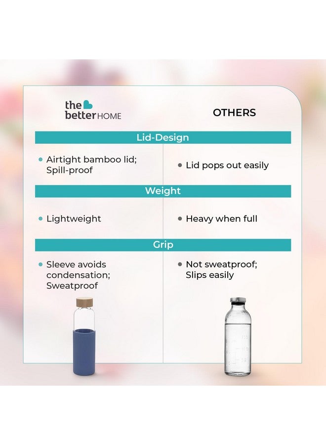 The Better Home UMAI Glass Water Bottle 550ml | BPA Free with Bamboo Lid | Leak Proof Portable Bottle for Office Gym School | Non Slip Sleeve | Blue - Image 5