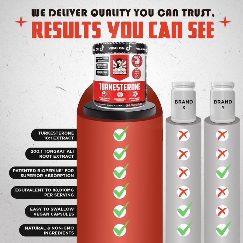 Old School Labs Testosterone Supplement for Men  Turkesterone 1500mg Max Potency  Tongkat Ali  BioPerine  Muscle Growth Recovery Drive  Stamina  120 Caps 40 Servings - Image 5