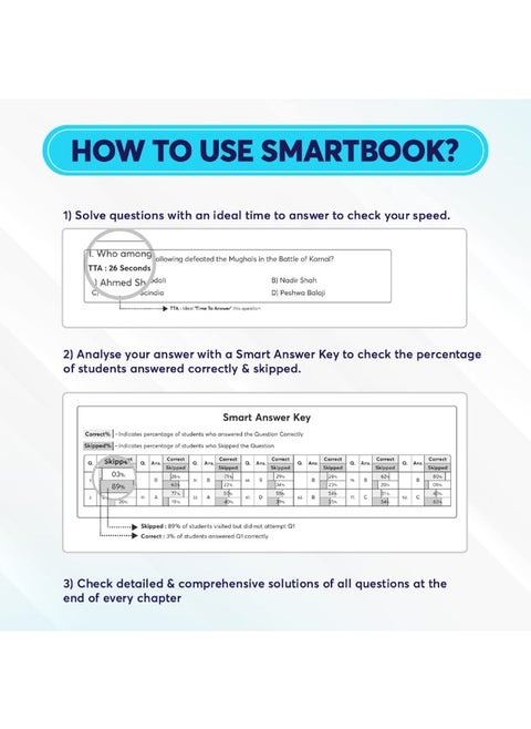Best 4000 Smart Question Bank SSC General Intelligence and Reasoning in English