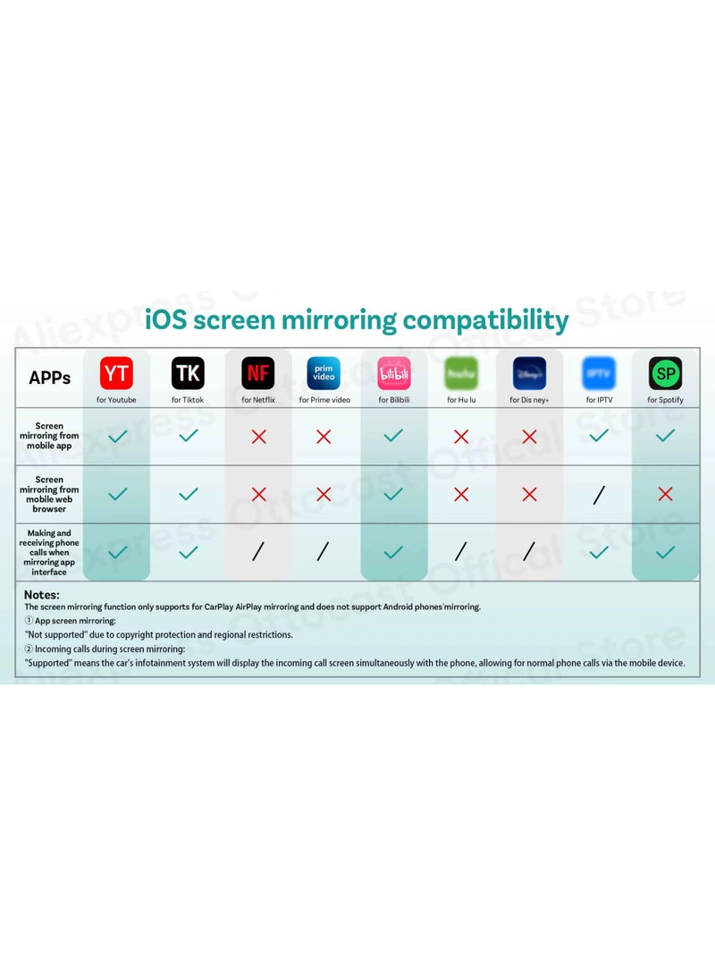 OTTOCAST Mini Air 4.0 – 3-in-1 Wireless CarPlay & Android Auto Adapter with AirPlay Screen Mirroring (Ultra-Compact Design) - Image 5