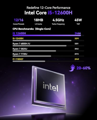KAMRUI Pinova P2 Small Gaming PC, Intel Core i5-12600H(Beats 1185G7/12450H), 16GB DDR4 512GB SSD Micro PC, 12C/16T, 4.5GHz, Triple 4K Display(DP+HDMI+USB-C)/WiFi6/BT5.2 Small Desktop Computers - Image 4