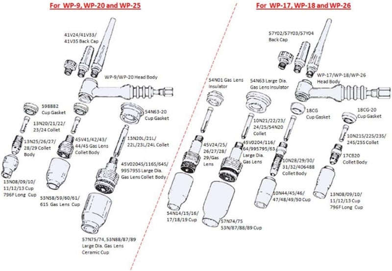 klarako Welding Torch Nozzle, 58pcs/set Ceramic Nozzle Collet Gas Lens Kit TIG Welding Gun Consumables for Torch 9/20/25 - Image 3