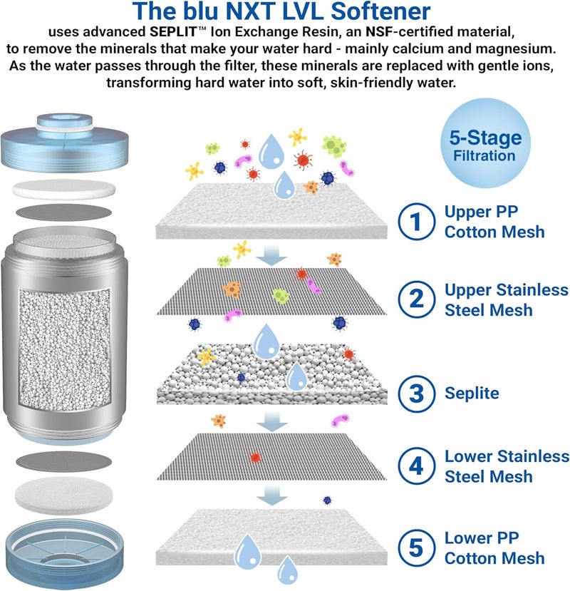 blu NXT LVL Softener Refill Seplite® FDA certified - Combo Pack (2 units Value Pack) - Image 4