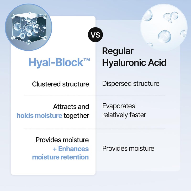 Meditherapy Hyaluronic Acid Serum XXL 150ml (5.07 fl.oz.) â€“ Ultra Hydrating 333Serum for Glowing Skin, Face Moisturizer, Non-Sticky, Anti-Aging & Wrinkle Care, Korean Skin Care - Image 5