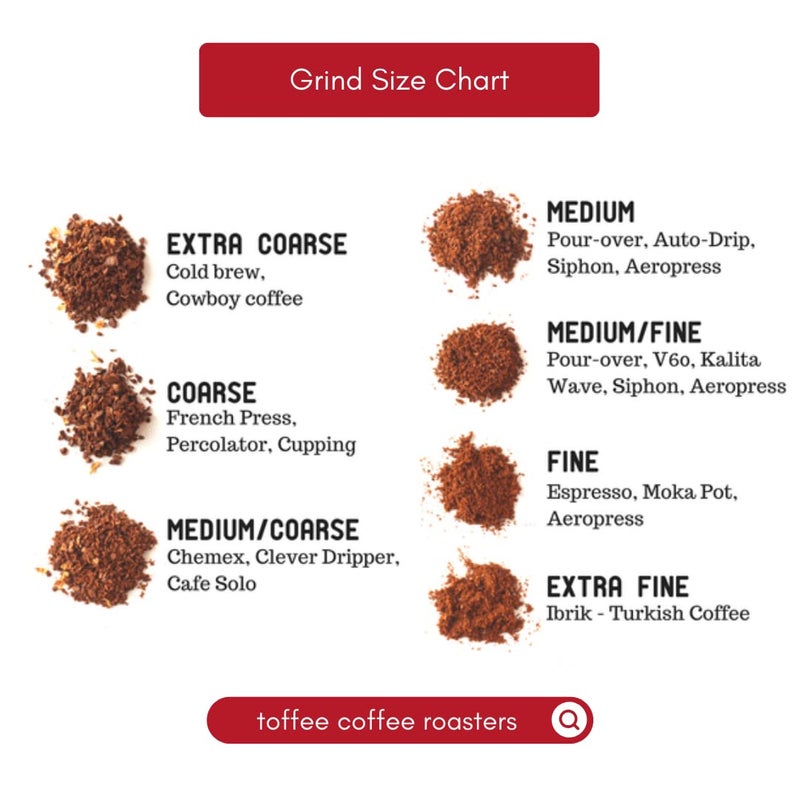 Toffee Coffee Roasters | Tangerine: Orange Fermented Coffee | 100% Arabica | Medium Roast | Grounded Coffee Notes: Orange and Citrus Notes | Grind: Moka Pot| Freshly Roasted | 250 gm - Image 5