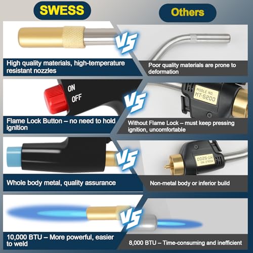 Swess Trigger-Start Torch Head TS4000, High Intensity Flame Torch, MAPP/Propane Gas Torch Kit with Instant on/off Trigger for Light Welding, Soldering, Brazing, Heating, Thawing and More - Image 4