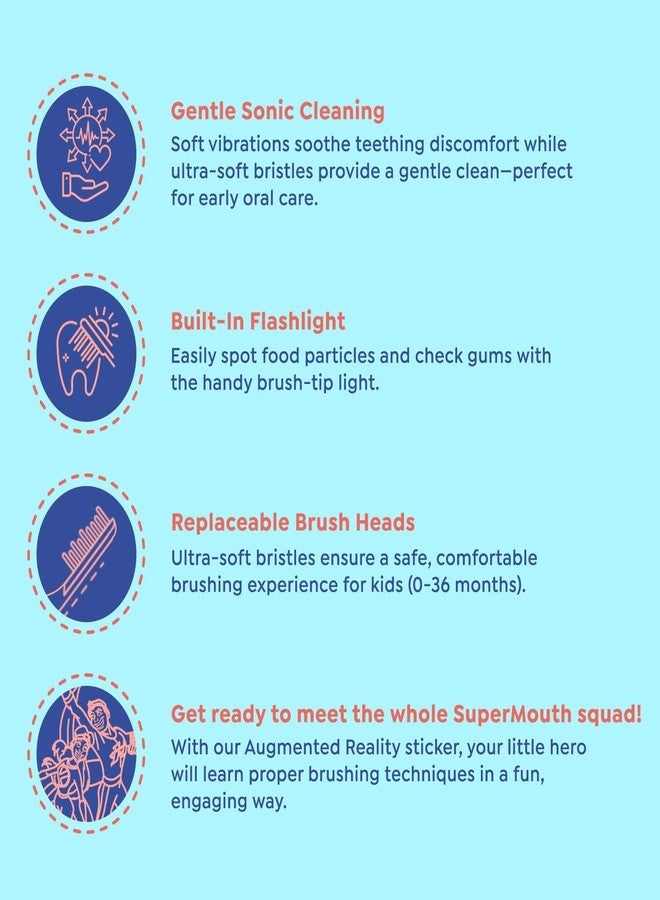 SuperMouth® Turbo Twins Replacement Brush Heads – Ultra Soft Bristles for Ages 0–36 Months – Soothes Teething & Cleans Teeth – Fits SuperMouth Sonic Toothbrush - for Babies and Toddlers - Image 3