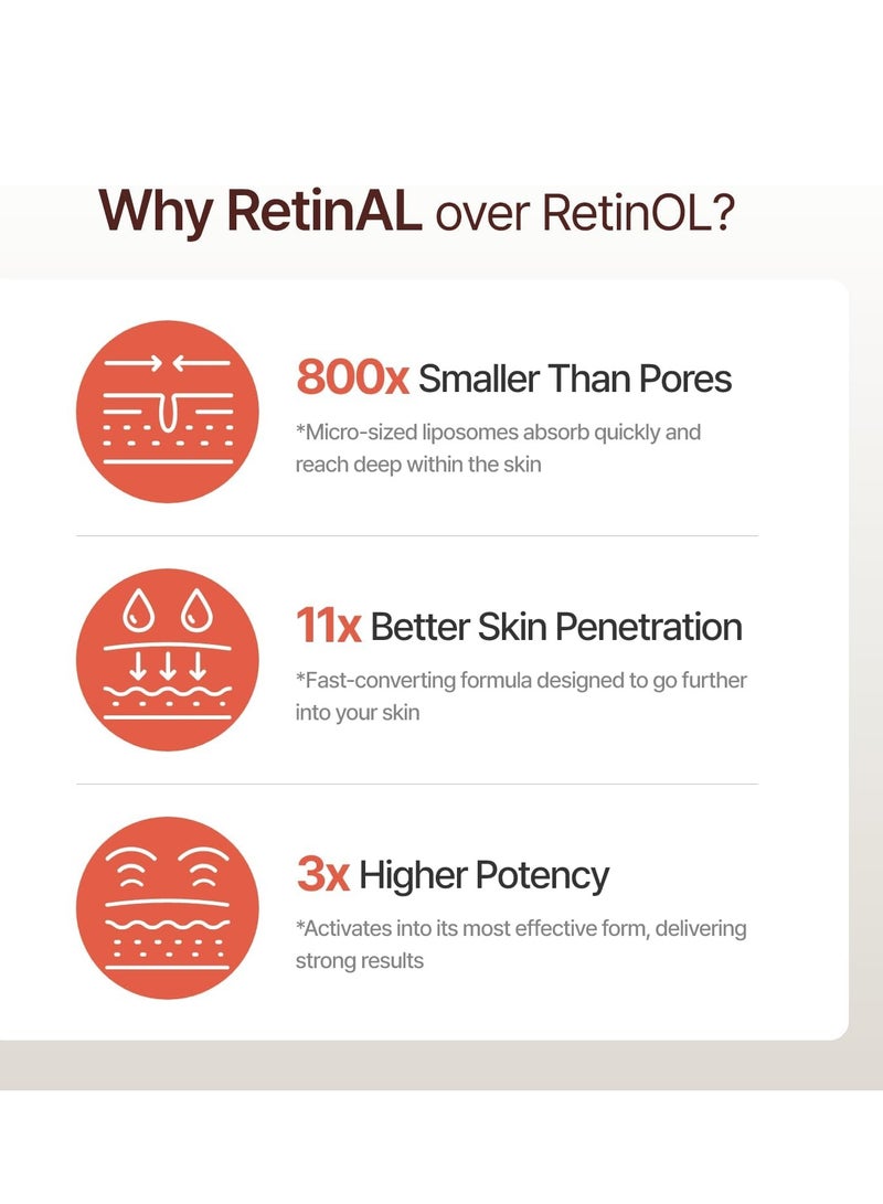 MEDITHERAPY Retinal Skin Booster Serum – Beginner-Friendly, Anti-Aging, Non-Irritating Retinol for Face and Body – Pore Minimizer, Wrinkle Treatment |150 ml - Image 3