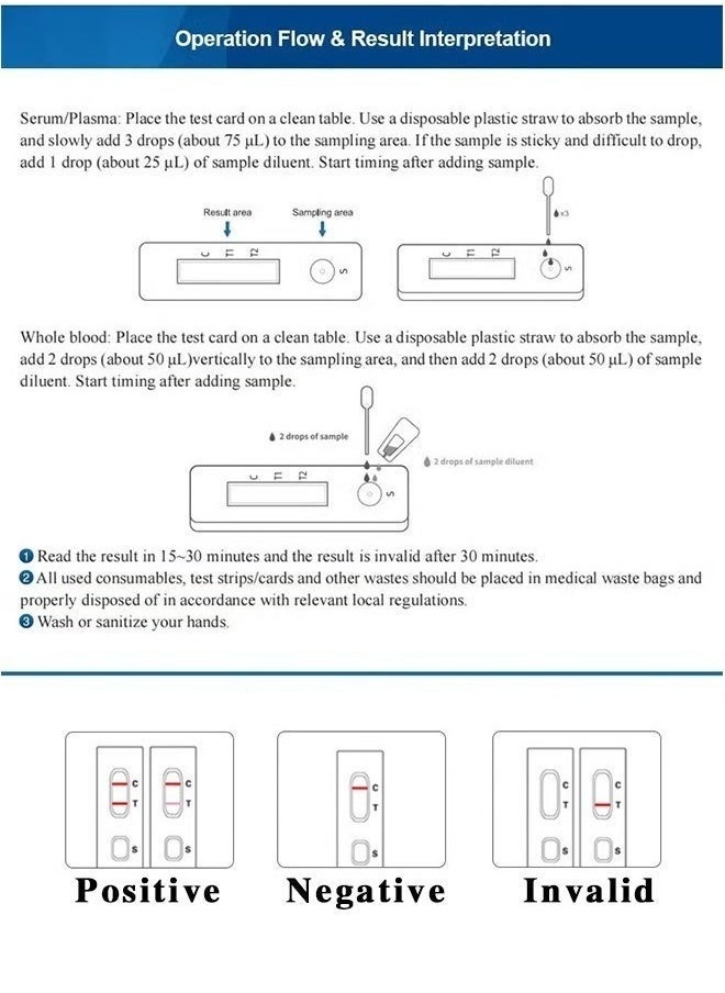 Wondfo HIV 2/1 test kits Home AIDS test kits AIDS blood test AIDS syphilis – Easy, Discreet & Fast Results(1pcs)  - Image 3